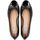 Chaussures Femme Ballerines / babies Steve Madden Ballerines Noir
