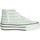 Chaussures Fille Baskets basses Fornarina BARBI Blanc