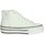 Chaussures Fille Baskets basses Fornarina BARBI 2 Blanc
